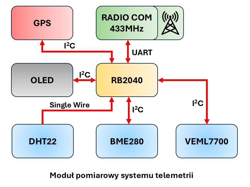 2025_telemetria_gablota_1.jpg