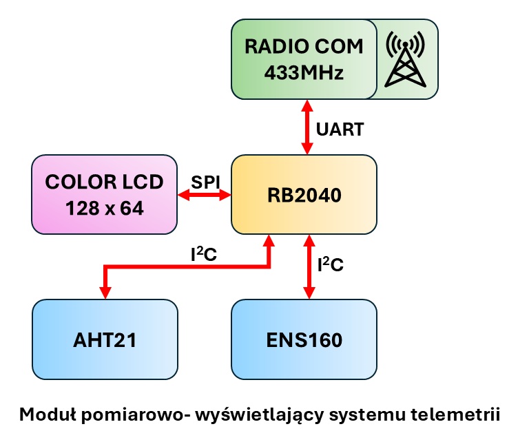 2025_telemetria_gablota_2.jpg